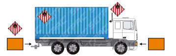 Trasporto in container – box